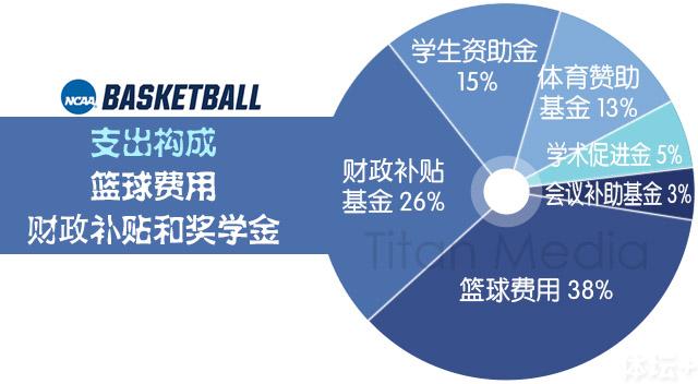 ncaa篮球联赛疯狂三月_疯狂的篮球爆笑体育_历史上最疯狂篮球赛