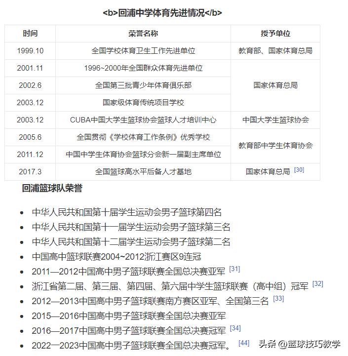 中国篮球爱好者人数_全国篮球比赛冠军_中国体育爱好者篮球赛冠军