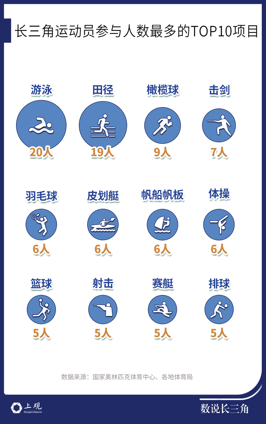 历届奥运会击剑冠军最多的国家_奥运会击剑冠军_奥运击剑冠军最多国家