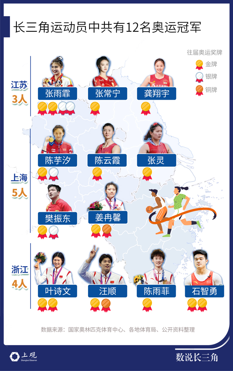 历届奥运会击剑冠军最多的国家_奥运会击剑冠军_奥运击剑冠军最多国家