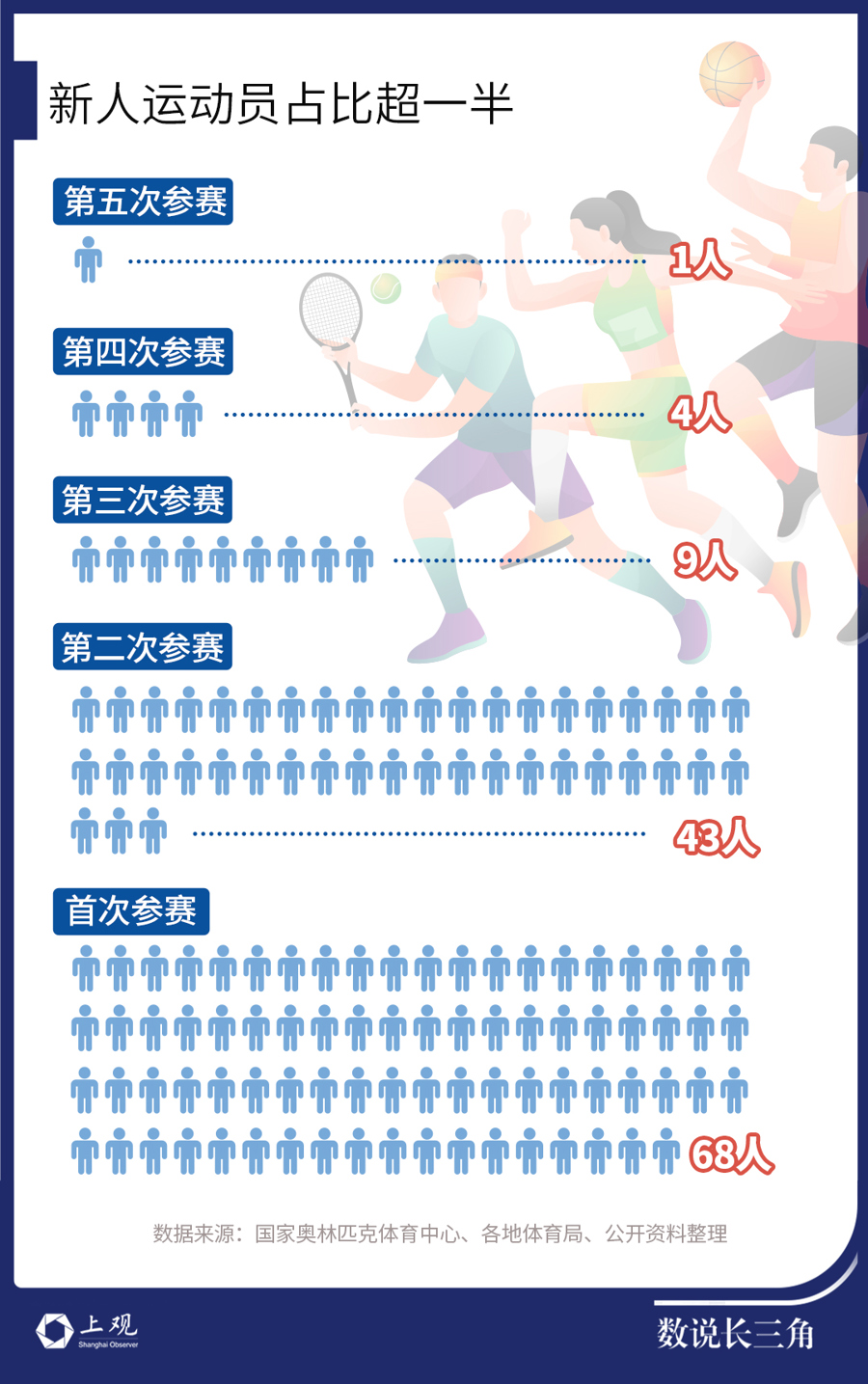 奥运会击剑冠军_历届奥运会击剑冠军最多的国家_奥运击剑冠军最多国家