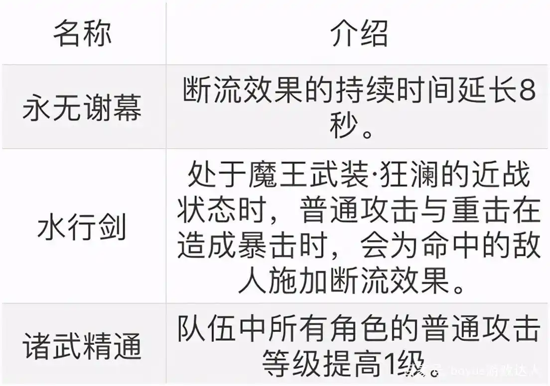 原神生活技能角色_原神生活职业_原神生活技能