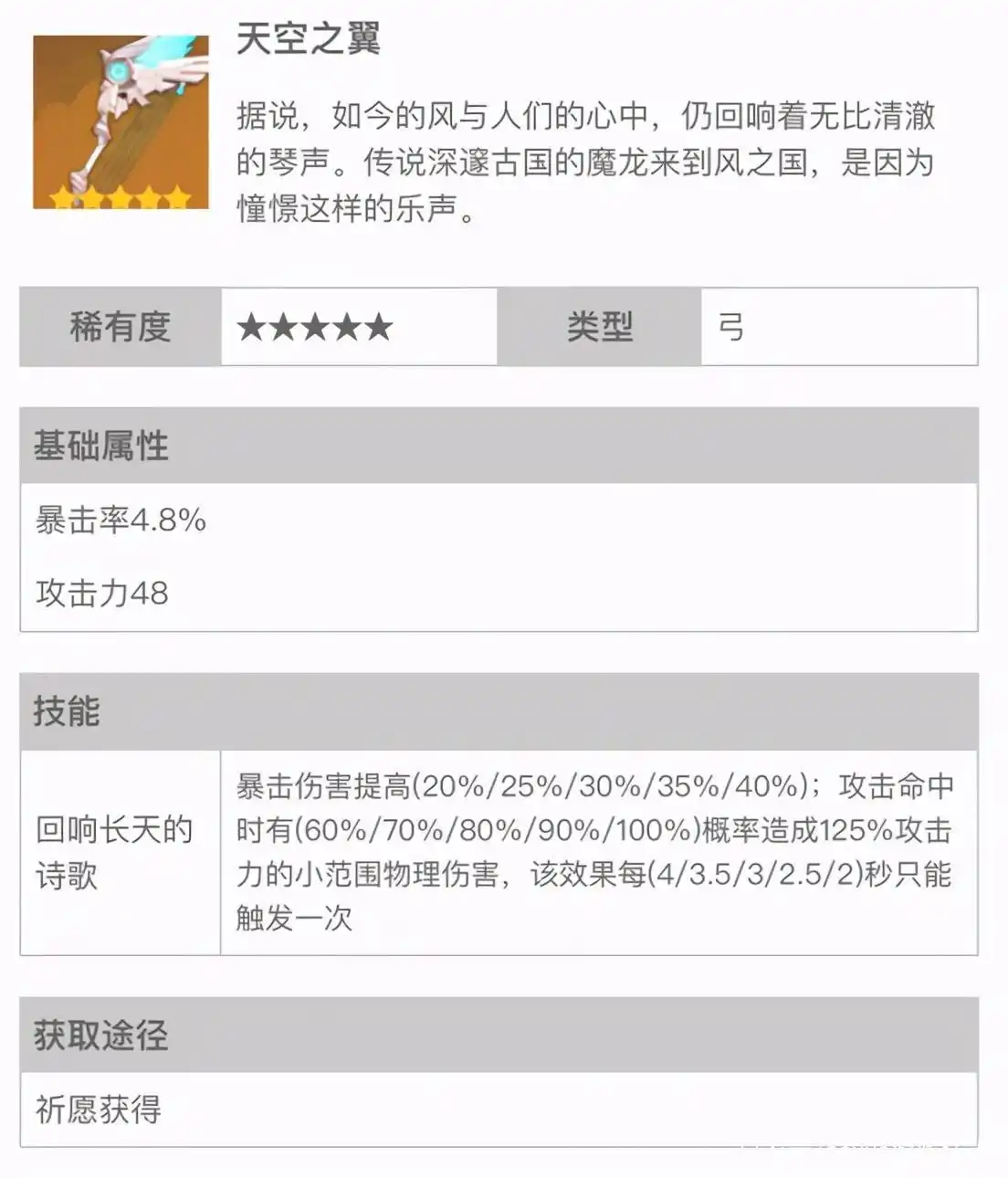 原神生活技能_原神生活技能角色_原神生活职业