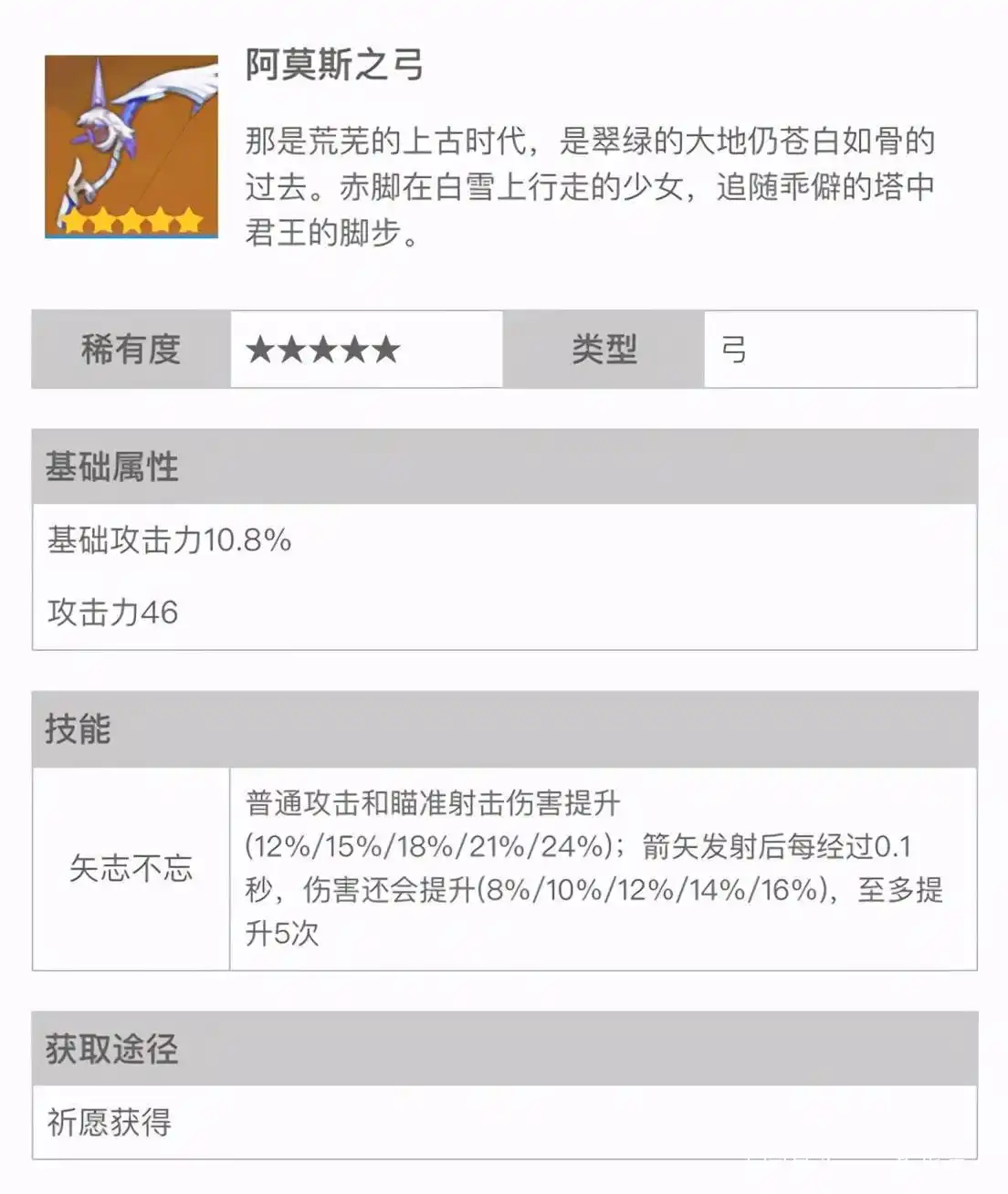 原神生活技能_原神生活职业_原神生活技能角色