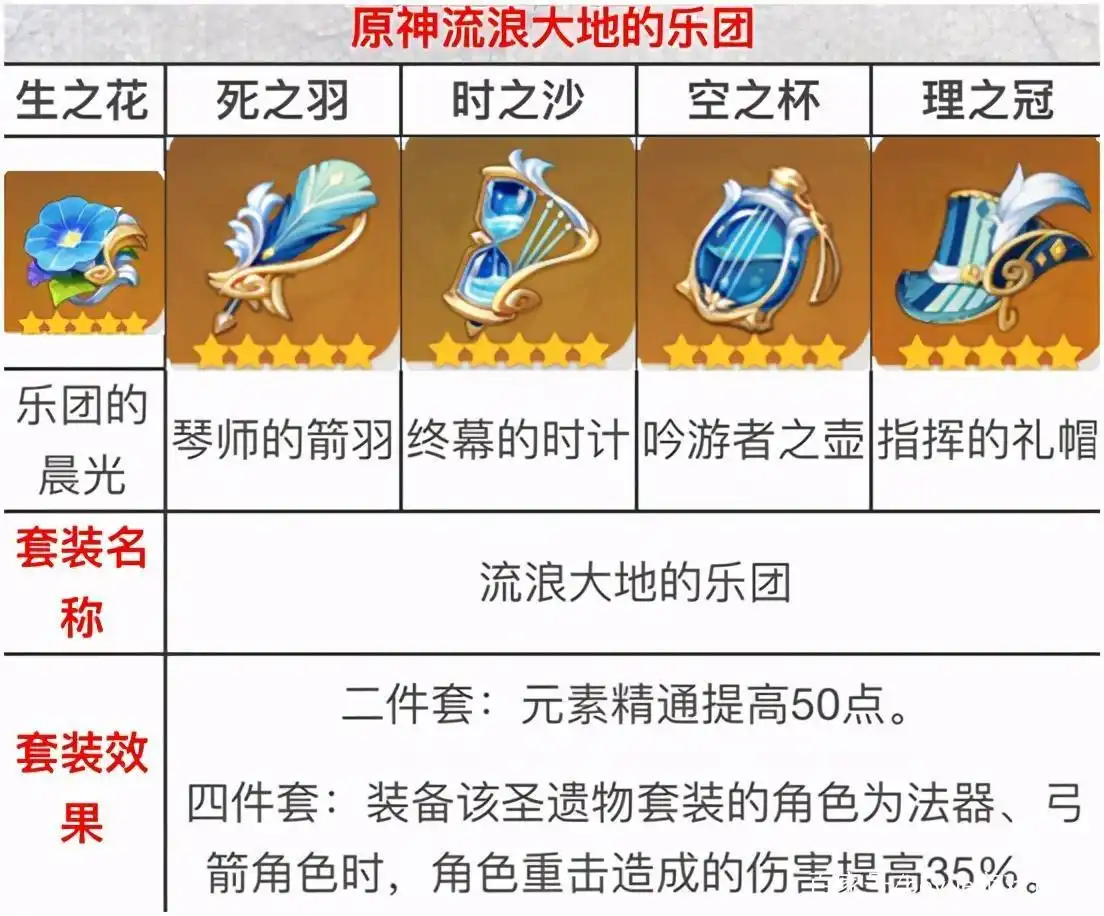 原神生活技能角色_原神生活职业_原神生活技能