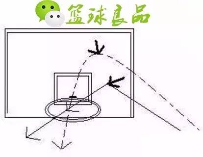 篮球接旋转球技巧_篮球旋转技巧球接球教案_篮球旋转技巧球接球视频
