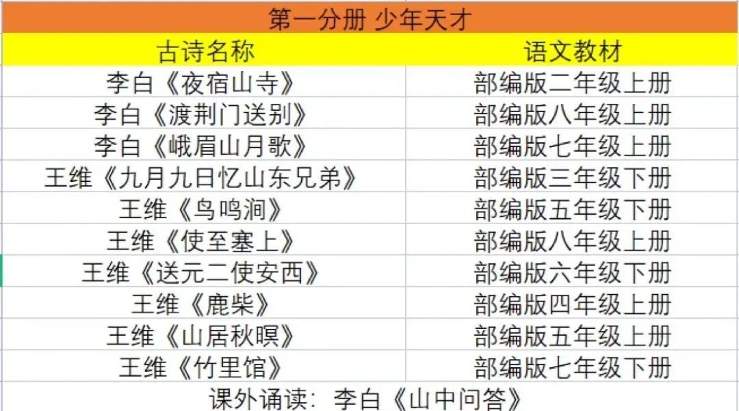 李白的趣闻轶事_李白趣闻故事生活中的例子_关于李白的生活趣闻故事
