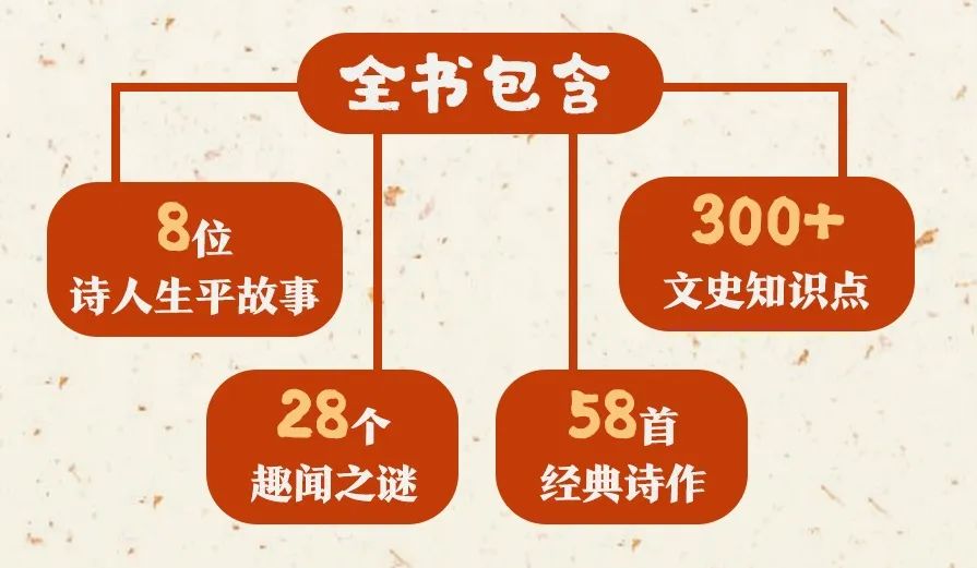 李白趣闻故事生活中的例子_李白的趣闻轶事_关于李白的生活趣闻故事
