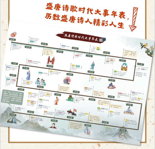 关于李白的生活趣闻故事_李白趣闻故事生活中的例子_李白的趣闻轶事