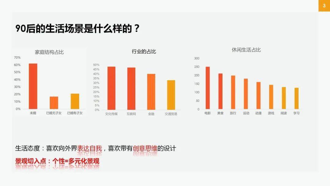 趣味职场90后生活小说_90后的职场趣味生活_90后职场现状